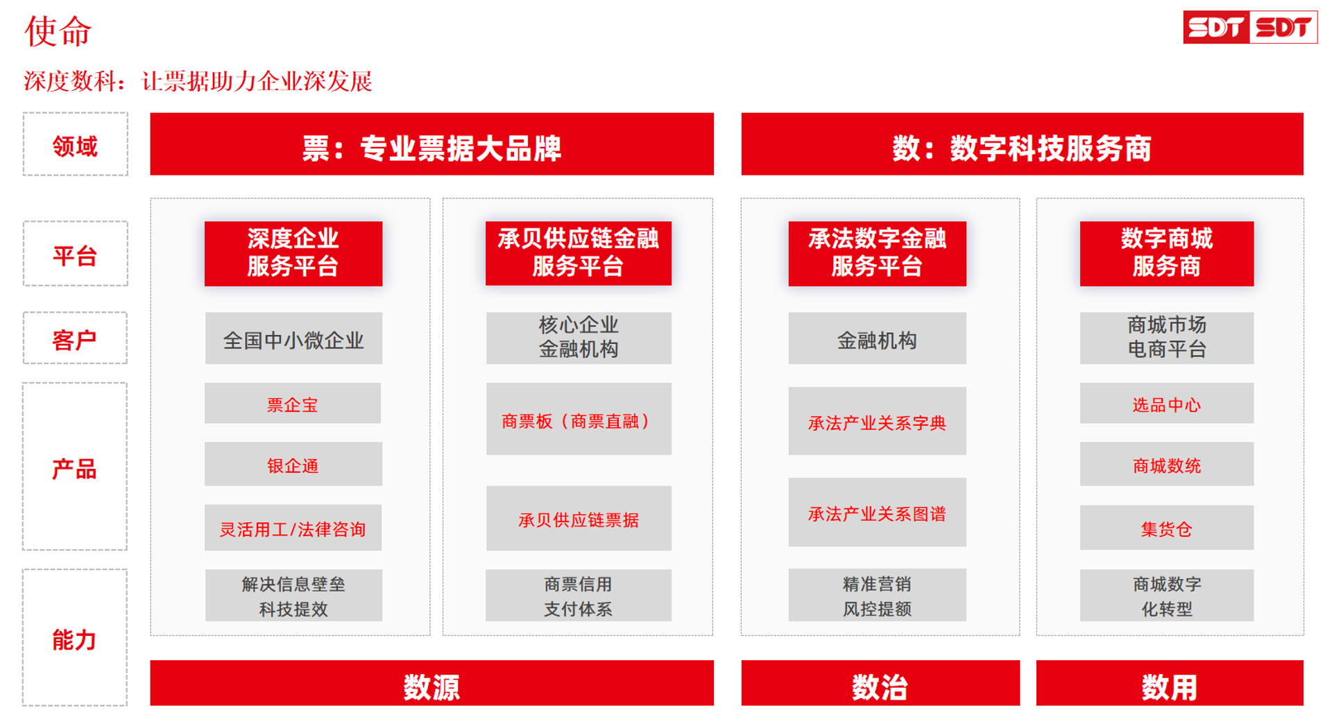 谦皓数据科技